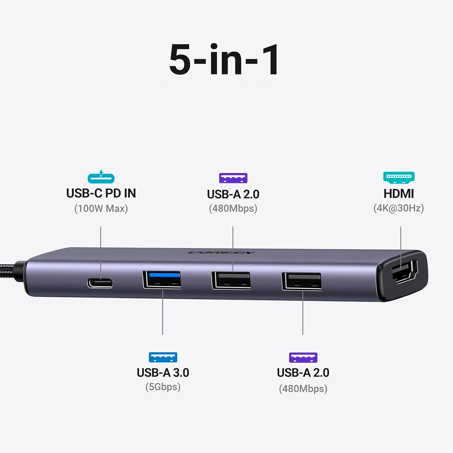 USB-C хаб UGREEN Revodok 105 з трьома портами USB-A