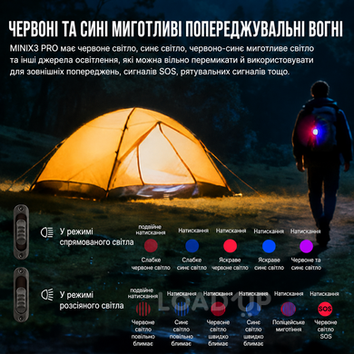 Ліхтар TrustFire MINI X3 PRO (2050LM, Чорний) (5 / 5)