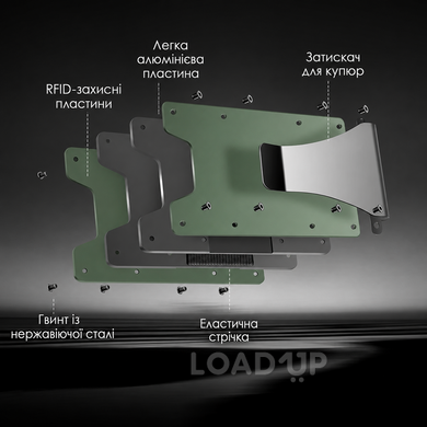 Картхолдер з з вуглецевого волокна (RFID-захист,чорний)