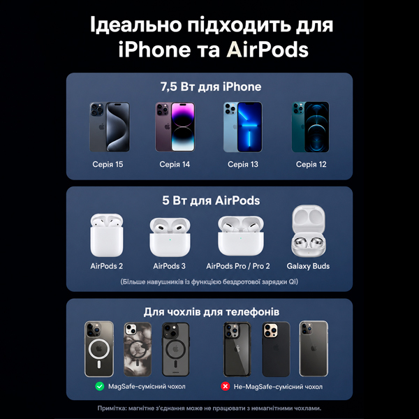 Магнитная зарядка Ugreen W526 MagSafe для iPhone