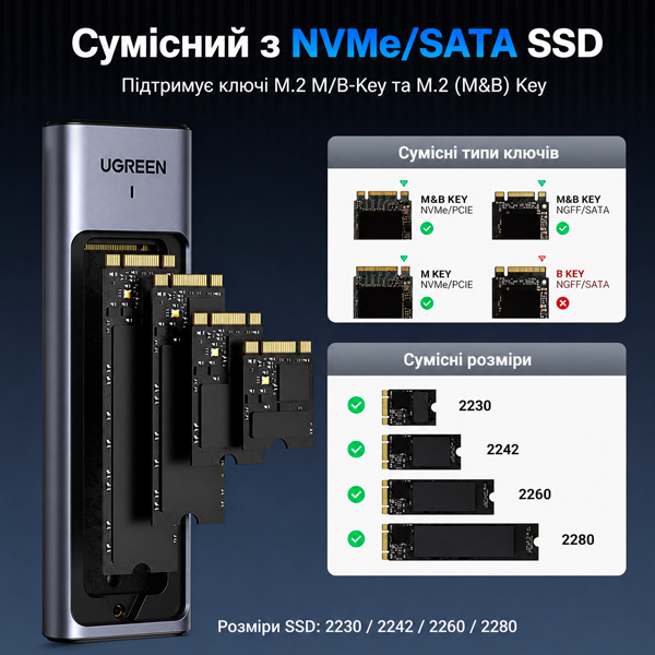 Ugreen CM559 скорость передачи 10Gbps USB-C