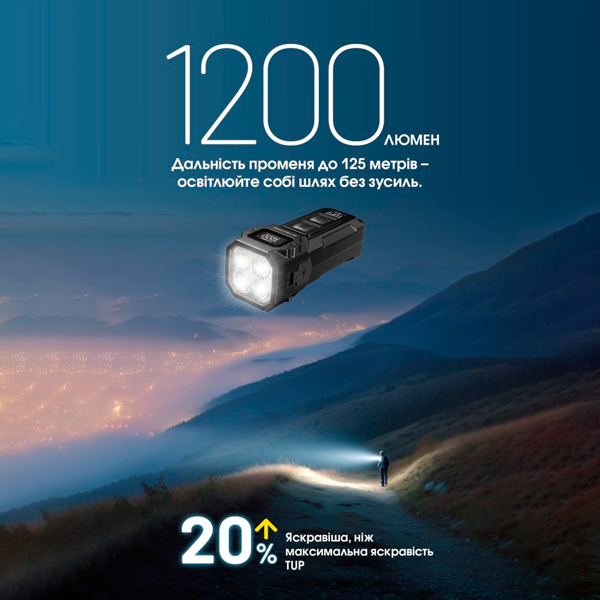 OLED дисплей фонаря Nitecore TUP2 индикация