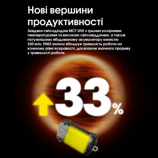 Ліхтар-брелок Nitecore TINI 3 компактний формат EDC