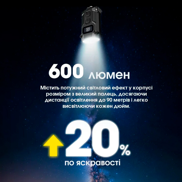 Nitecore TINI 3 зарядка USB-C і акумулятор