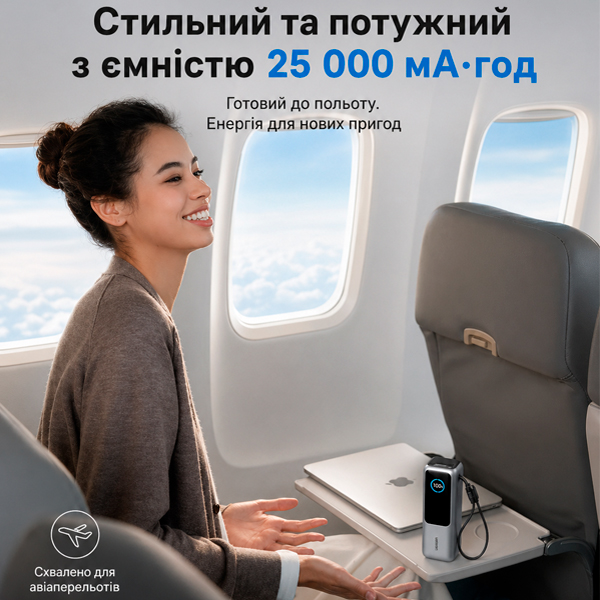 Порты и кабели в повербанке Anker Zolo A1695