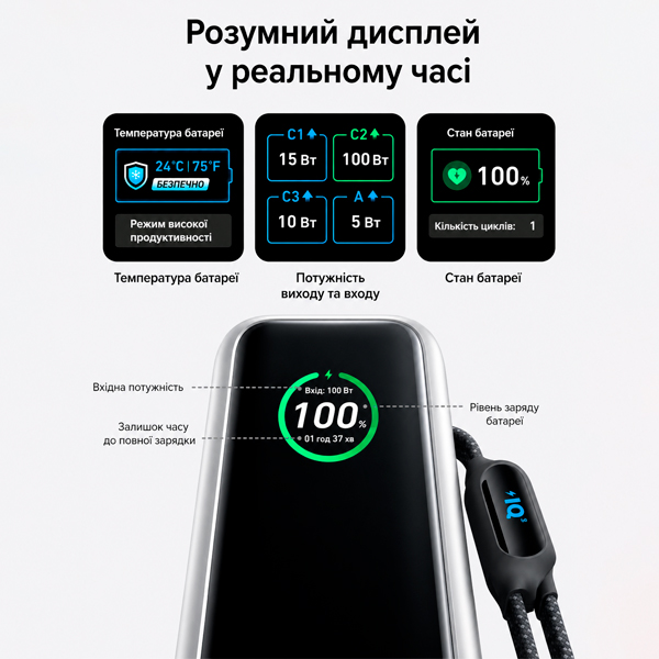 Дисплей повербанка Anker A1695 индикация