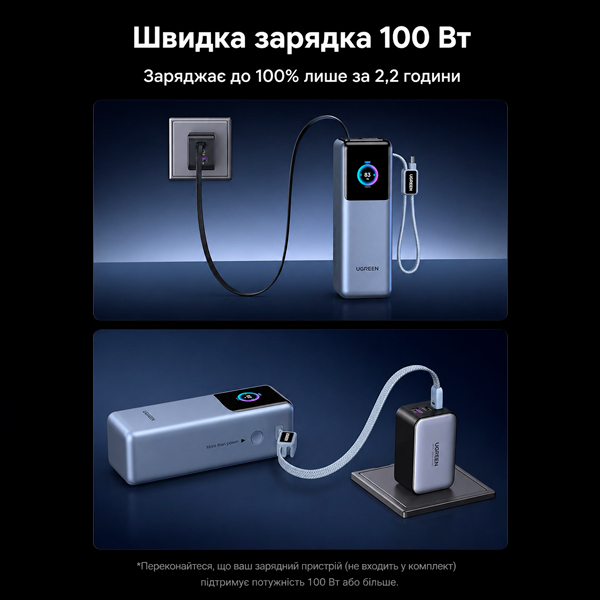 Повербанк Ugreen PB728 200W для ноутбука