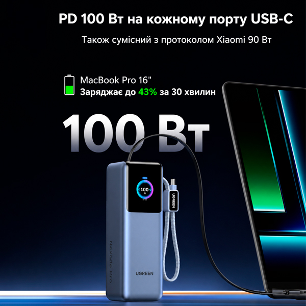 Power bank 25000mAh для поездок и работы