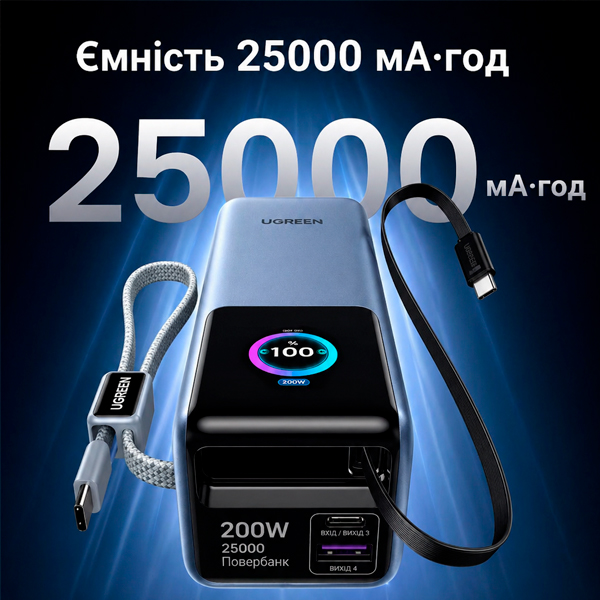 Дисплей повербанка Ugreen PB728 индикация заряда