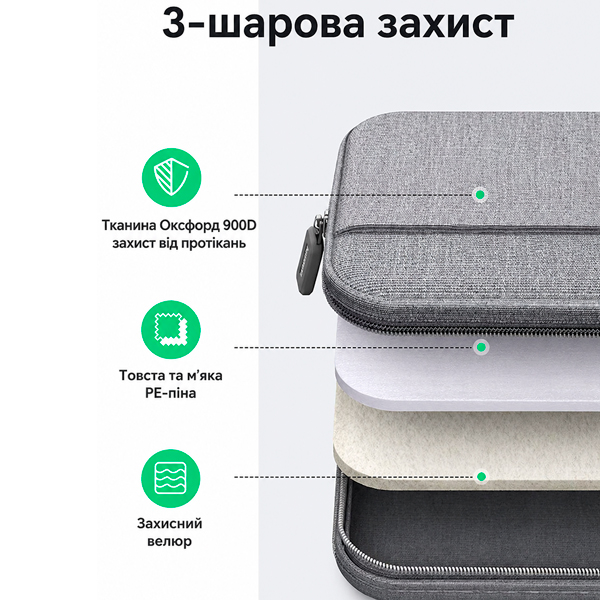 Сумка для ноутбука Ugreen LP437 захист і матеріали